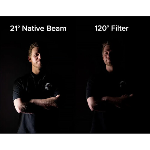 ASTERA - AX2-50-F120 - 120° Filter for AX2-50
Insert filter into light to get a 120° beam.