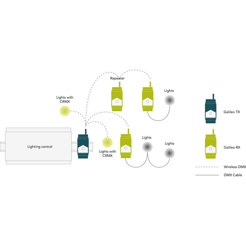 LumenRadio -  LR800-2312 - Galileo TX Transmitter