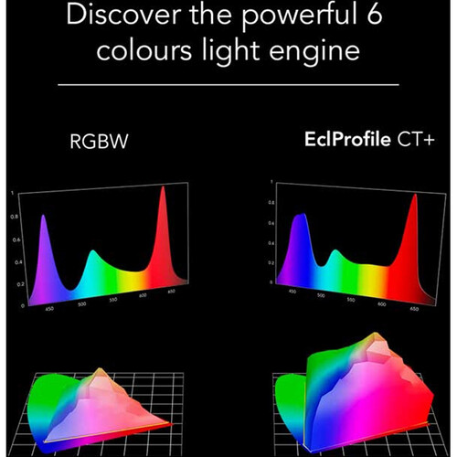 ProLights EclProfile CT+ LED Ellipsoidal (Without Lens Tube)