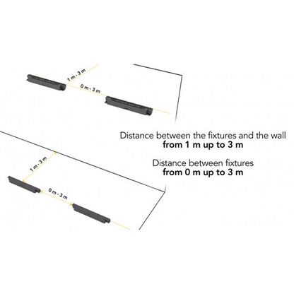 ProLights EclCyclorama 100 Linear Cyclorama LED Light