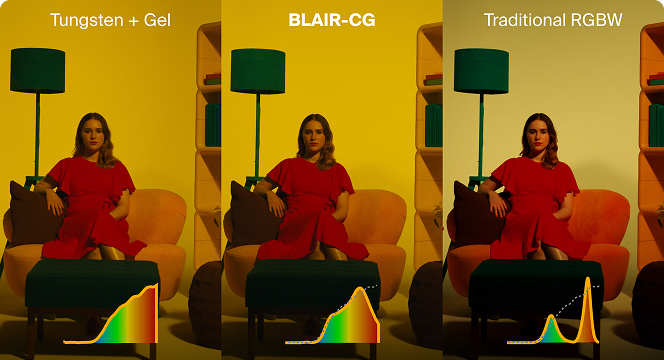 Why Eyes Lie: An Introduction to Lighting Color Science